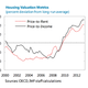 Image for article titled Israel’s housing bubble is glaringly obvious